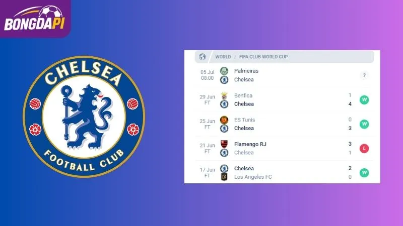 Phong độ của Chelsea
