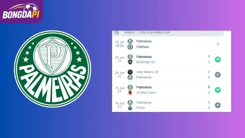 Phong độ của Palmeiras