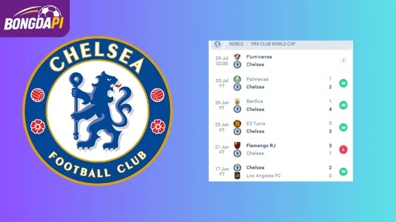 Phong độ của Chelsea