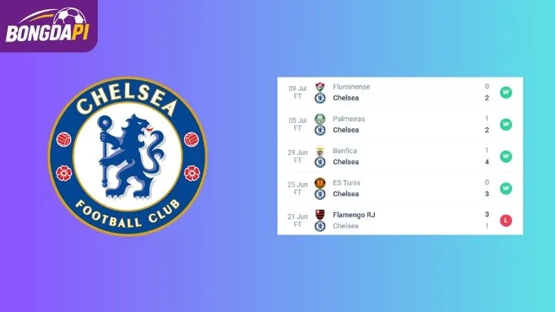 Phong độ của Chelsea