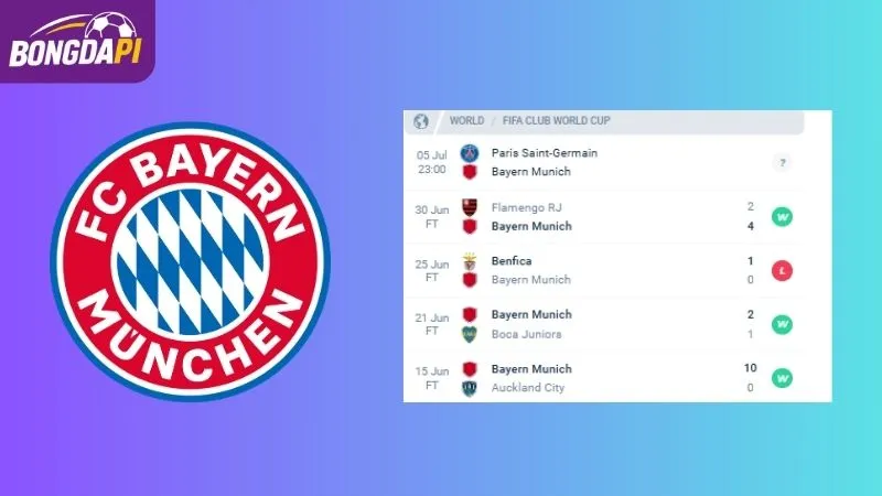 Phong độ của Bayern Munich