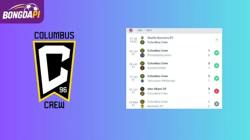 Phong độ của Columbus Crew