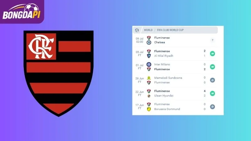 Phong độ của Fluminense
