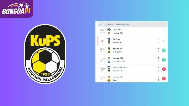 Phong độ của KuPS