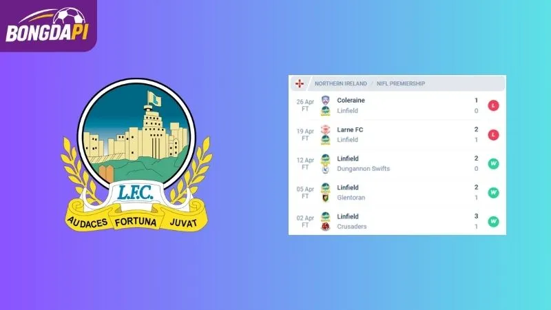 Phong độ của Linfield