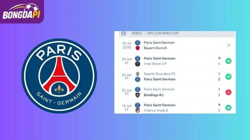 Phong độ của PSG