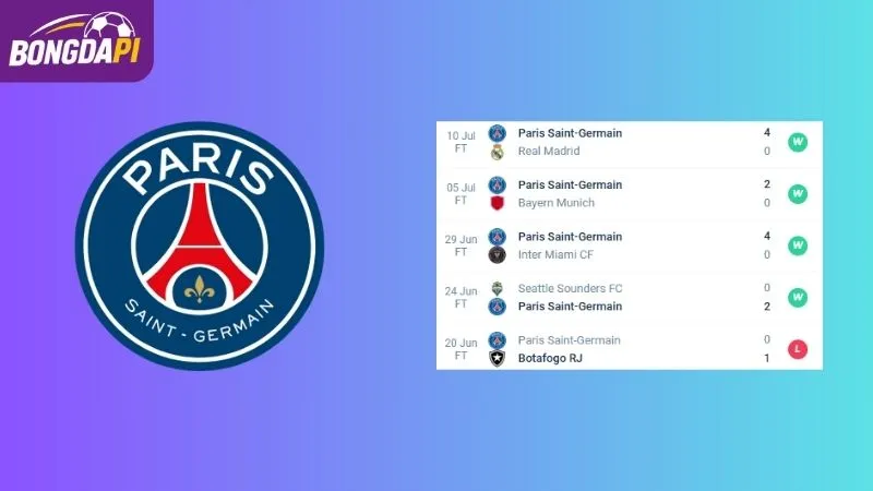 Phong độ của PSG