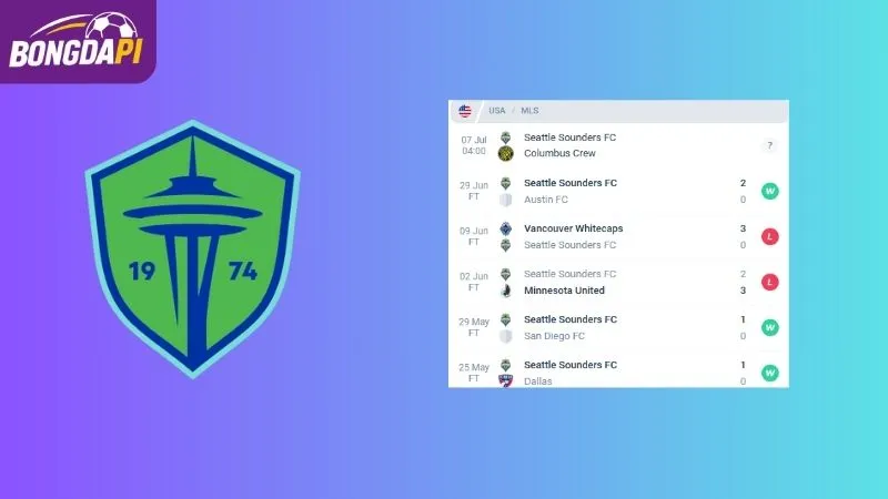 Phong độ của Seattle Sounders