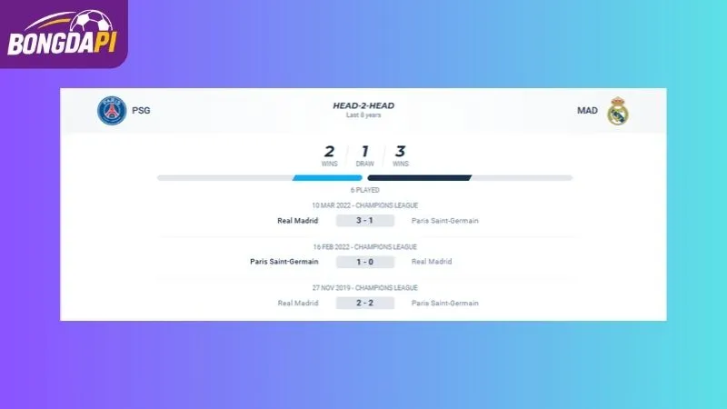 Thành tích đối đầu của PSG vs Real Madrid