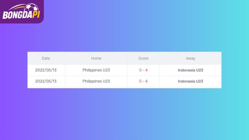 Thống kê của U23 Philippines vs U23 Indonesia